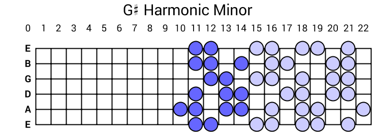 G# Harmonic Minor