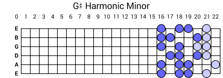G# Harmonic Minor