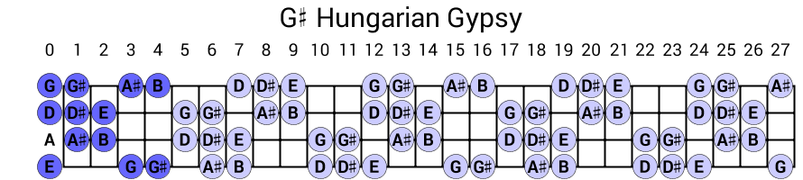 G# Hungarian Gypsy