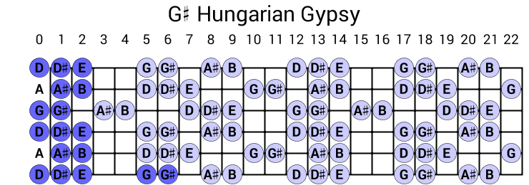 G# Hungarian Gypsy