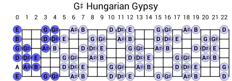 G# Hungarian Gypsy