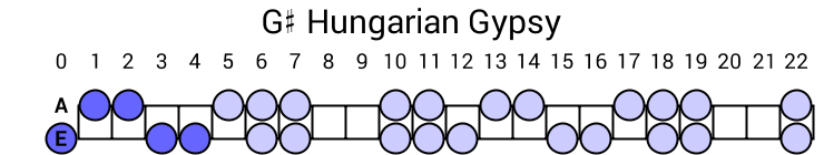 G# Hungarian Gypsy