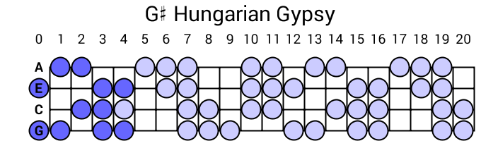 G# Hungarian Gypsy