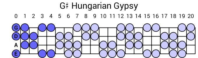 G# Hungarian Gypsy