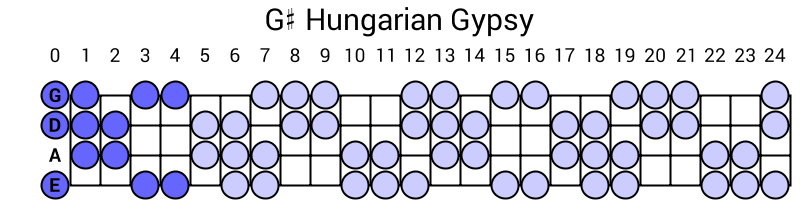 G# Hungarian Gypsy