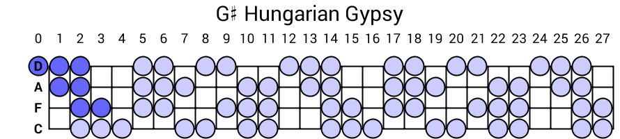G# Hungarian Gypsy