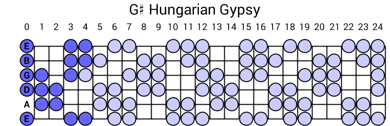 G# Hungarian Gypsy
