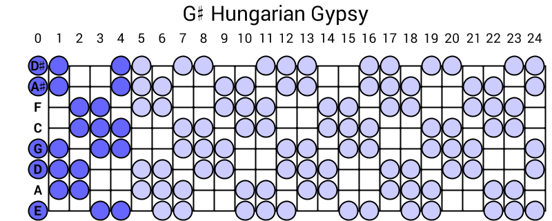 G# Hungarian Gypsy