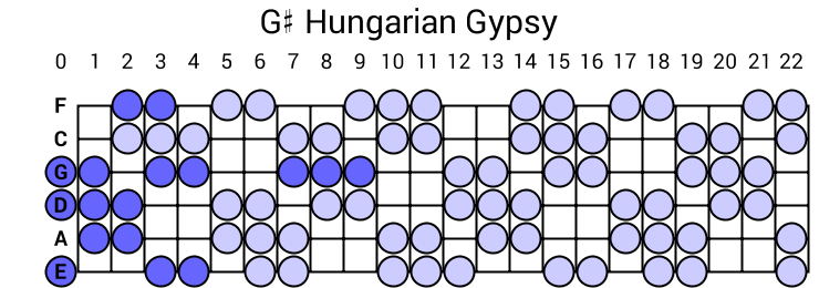 G# Hungarian Gypsy