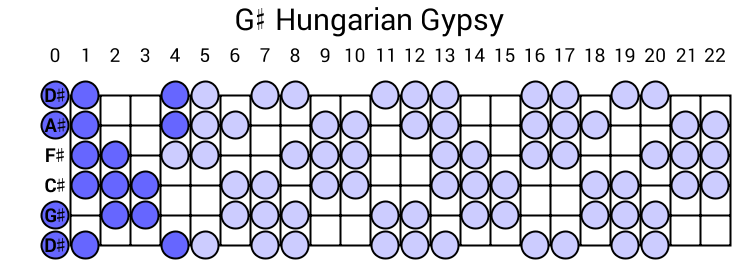 G# Hungarian Gypsy