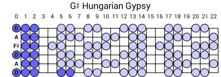 G# Hungarian Gypsy