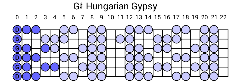 G# Hungarian Gypsy