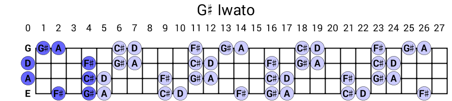 G# Iwato