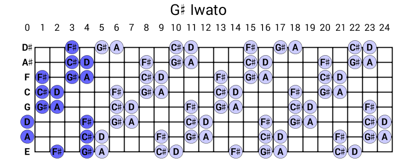 G# Iwato