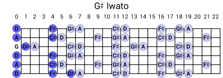 G# Iwato