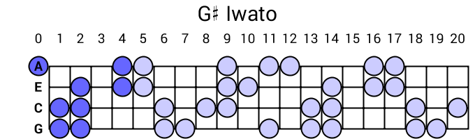 G# Iwato