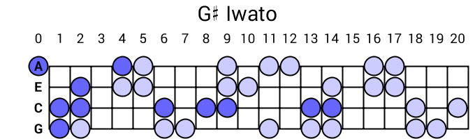 G# Iwato