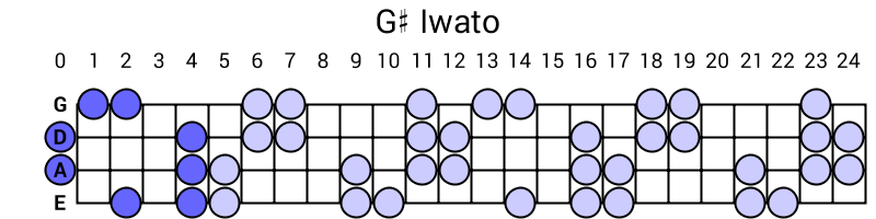G# Iwato