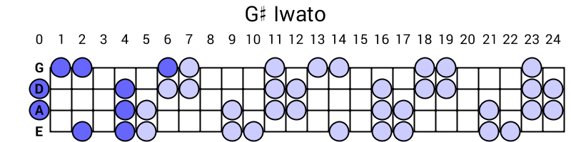 G# Iwato