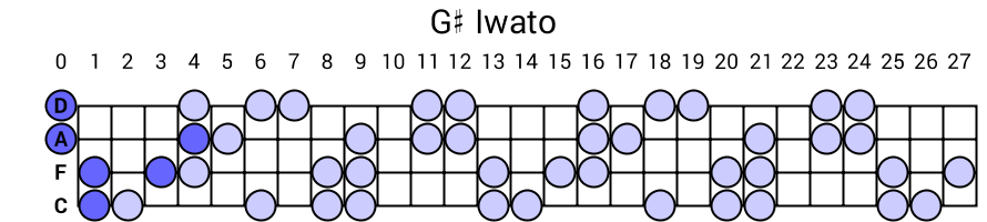G# Iwato