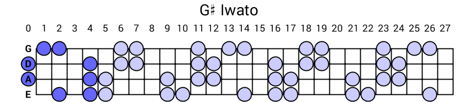 G# Iwato