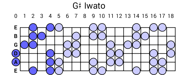 G# Iwato