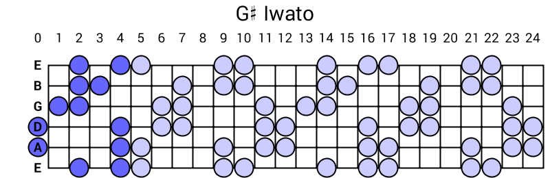G# Iwato