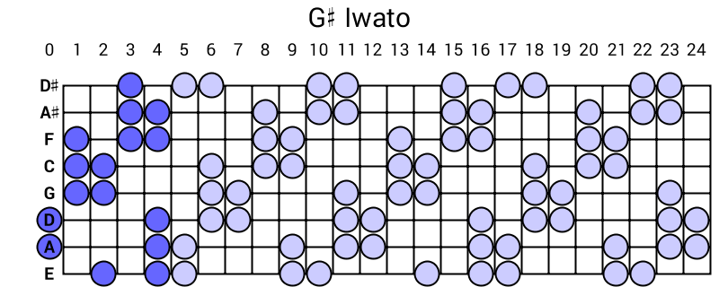 G# Iwato