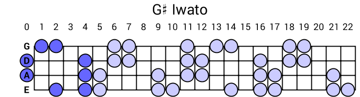 G# Iwato