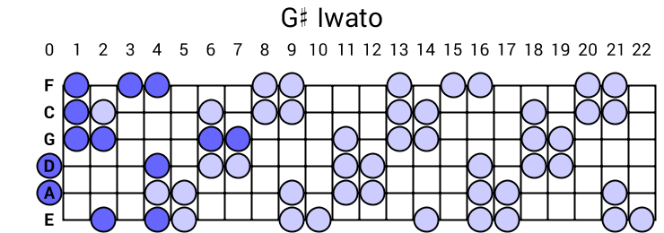 G# Iwato