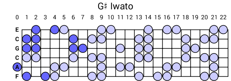 G# Iwato