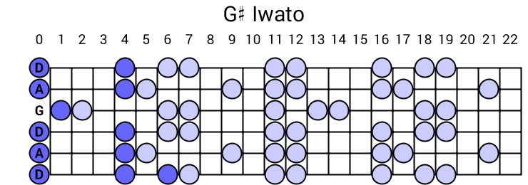 G# Iwato