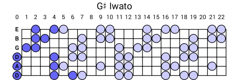 G# Iwato