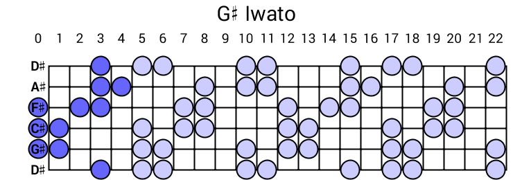 G# Iwato