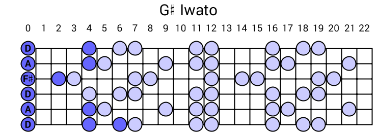 G# Iwato