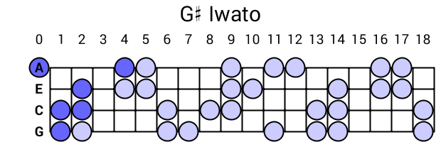 G# Iwato