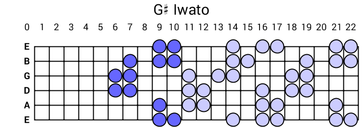 G# Iwato
