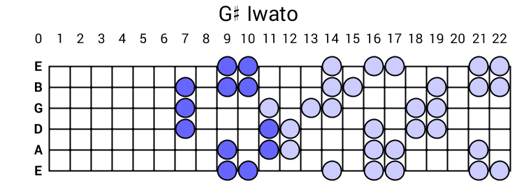 G# Iwato
