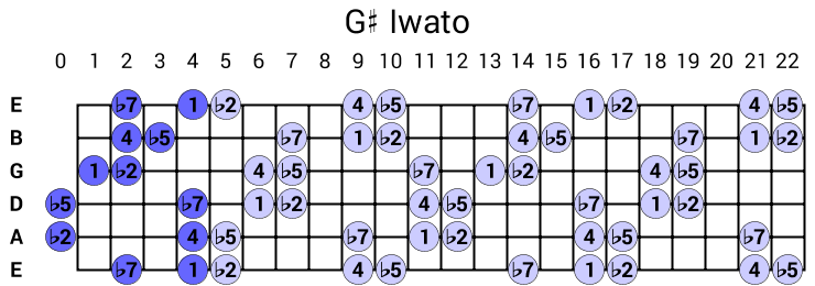 G# Iwato