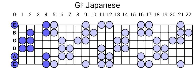 G# Japanese