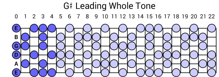 G# Leading Whole Tone