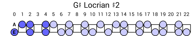 G# Locrian #2