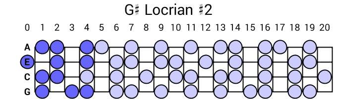 G# Locrian #2