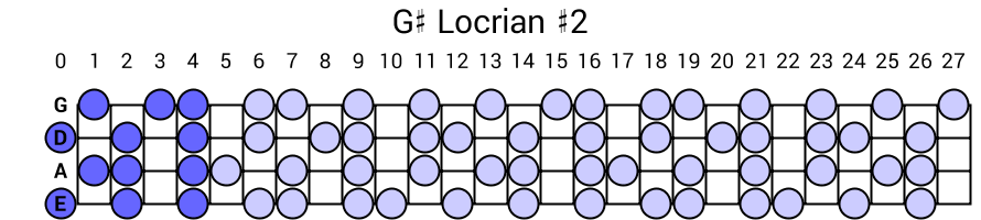 G# Locrian #2