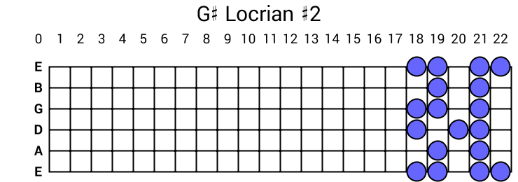 G# Locrian #2
