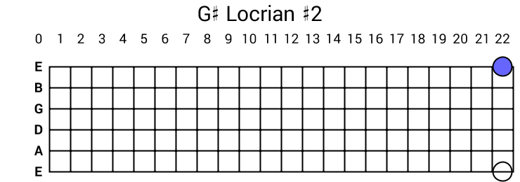 G# Locrian #2