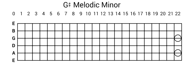 G# Melodic Minor