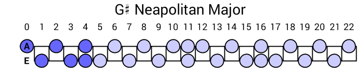 G# Neapolitan Major