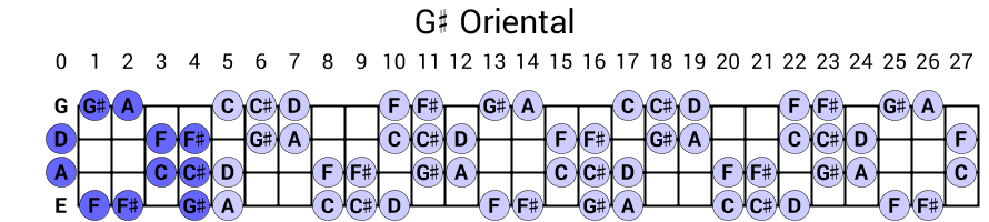 G# Oriental