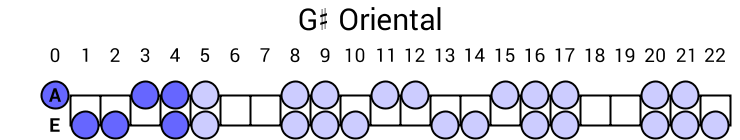 G# Oriental